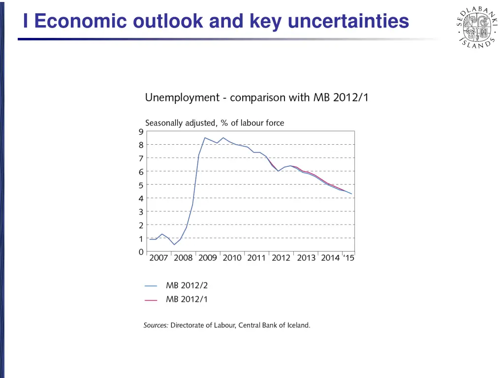 i economic outlook and key uncertainties 11