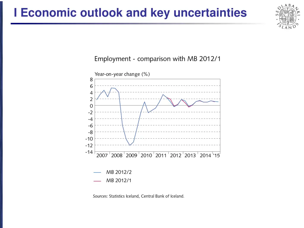 i economic outlook and key uncertainties 12