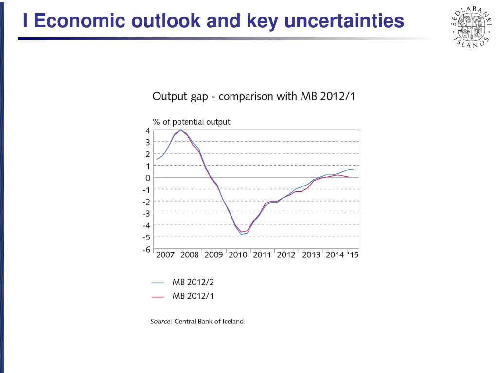 i economic outlook and key uncertainties 13