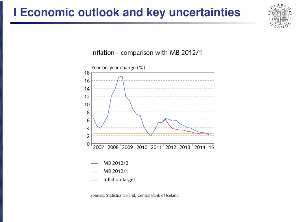 i economic outlook and key uncertainties 14