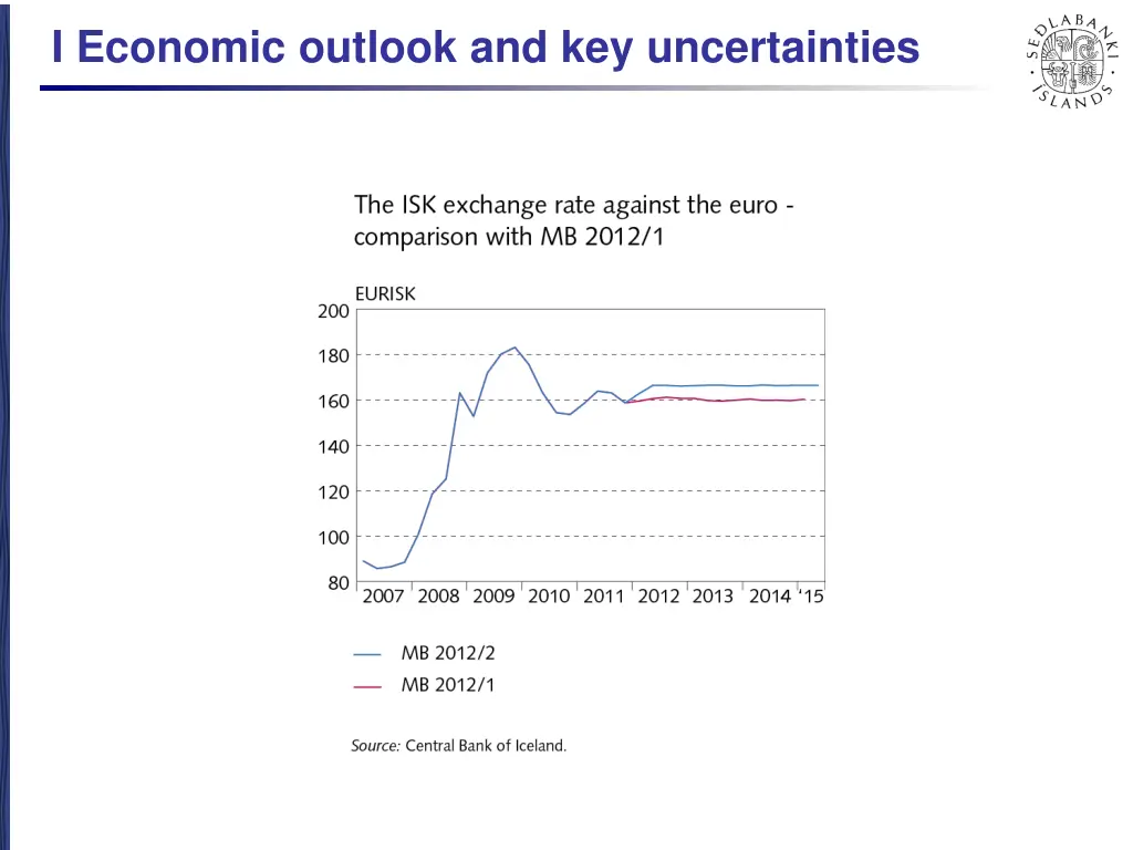 i economic outlook and key uncertainties 2