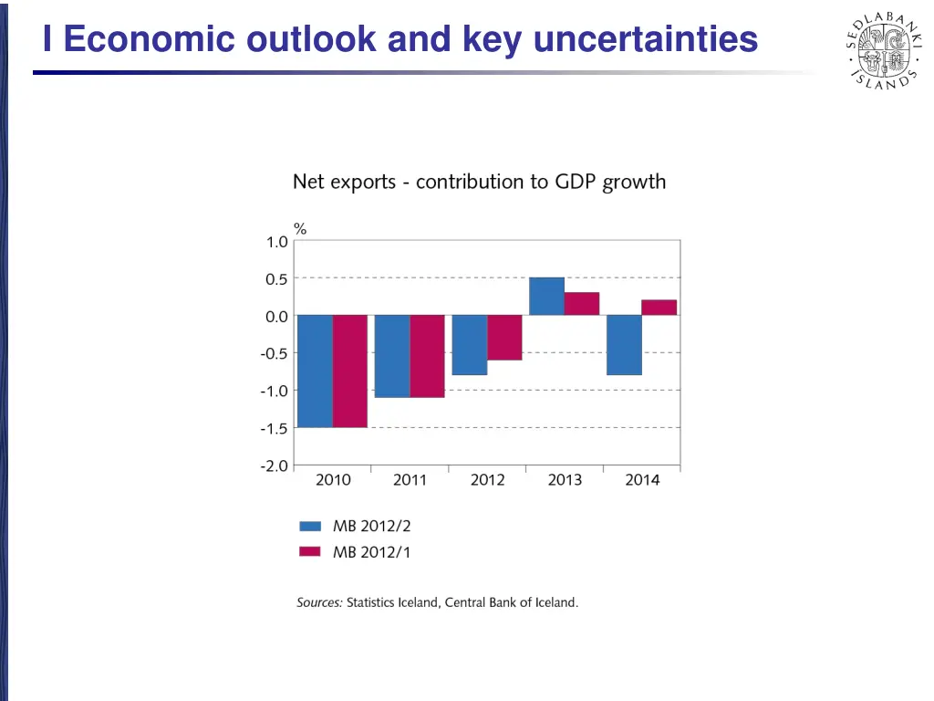 i economic outlook and key uncertainties 3