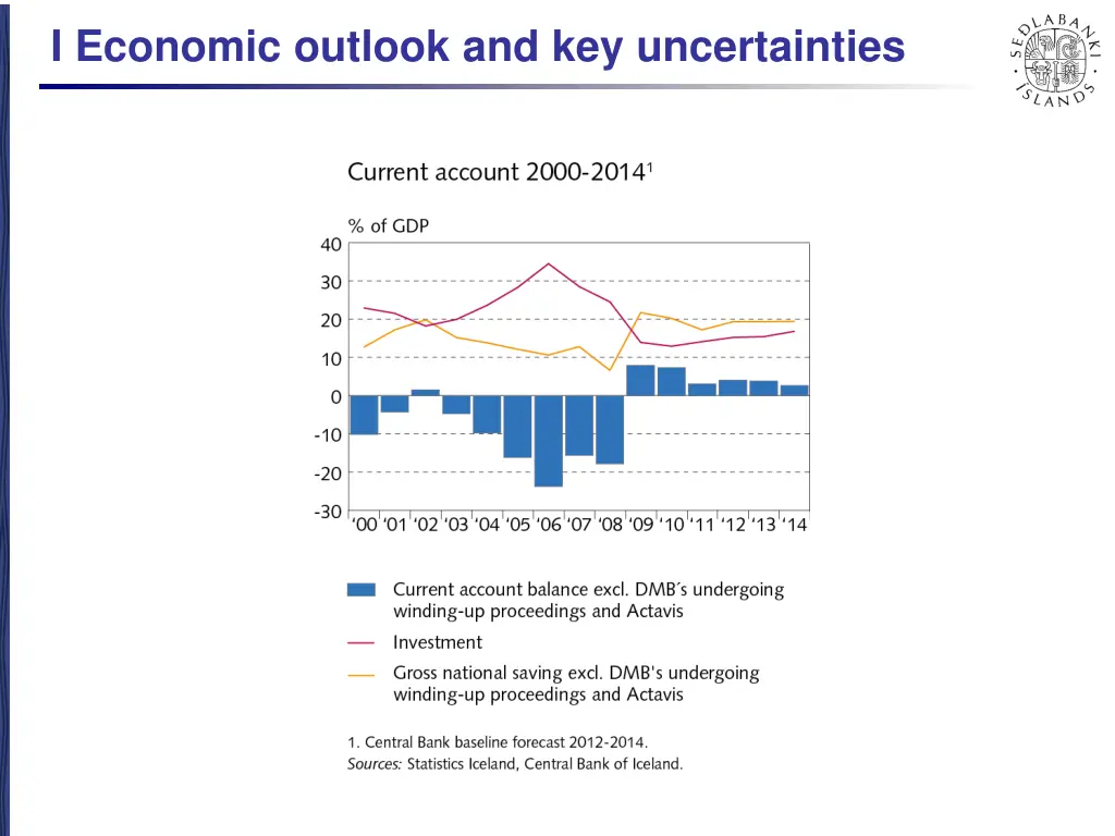 i economic outlook and key uncertainties 4