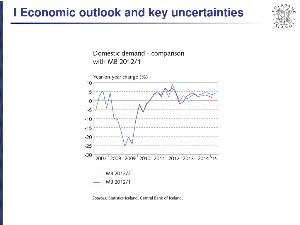 i economic outlook and key uncertainties 5