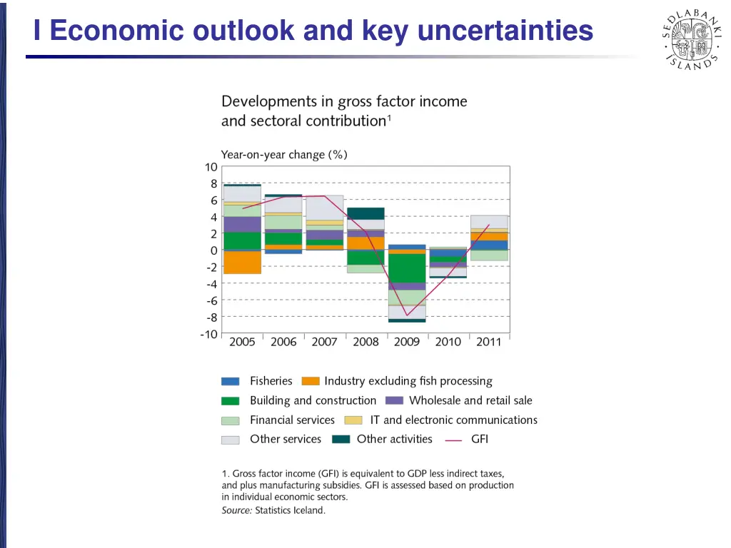 i economic outlook and key uncertainties 6