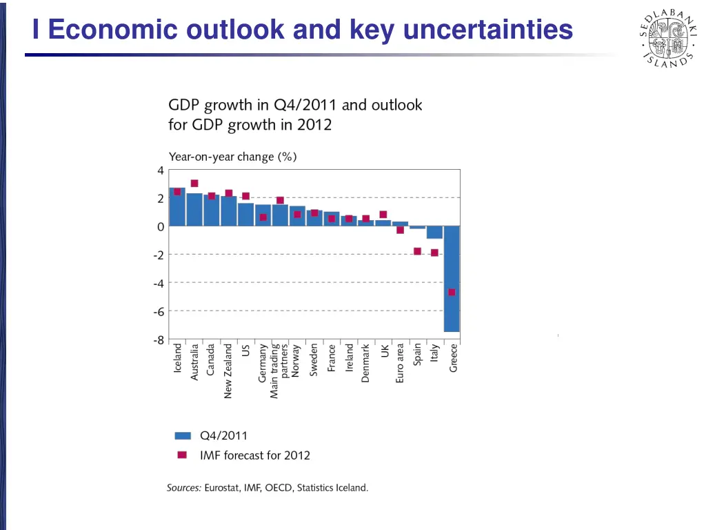 i economic outlook and key uncertainties 8