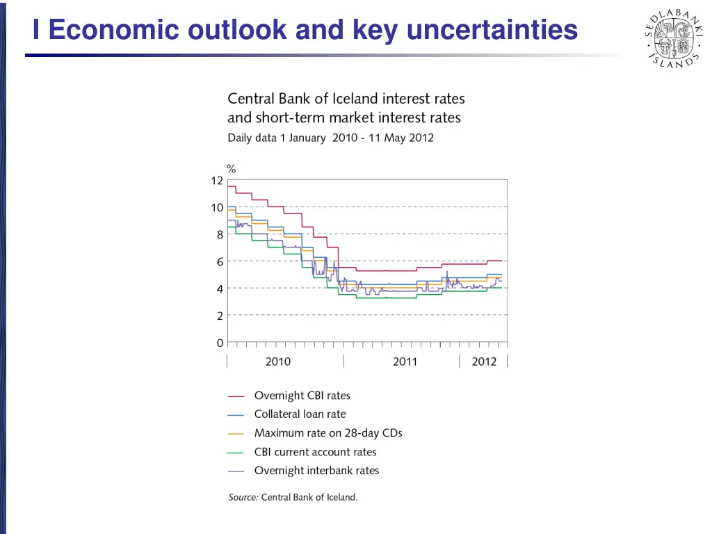 i economic outlook and key uncertainties