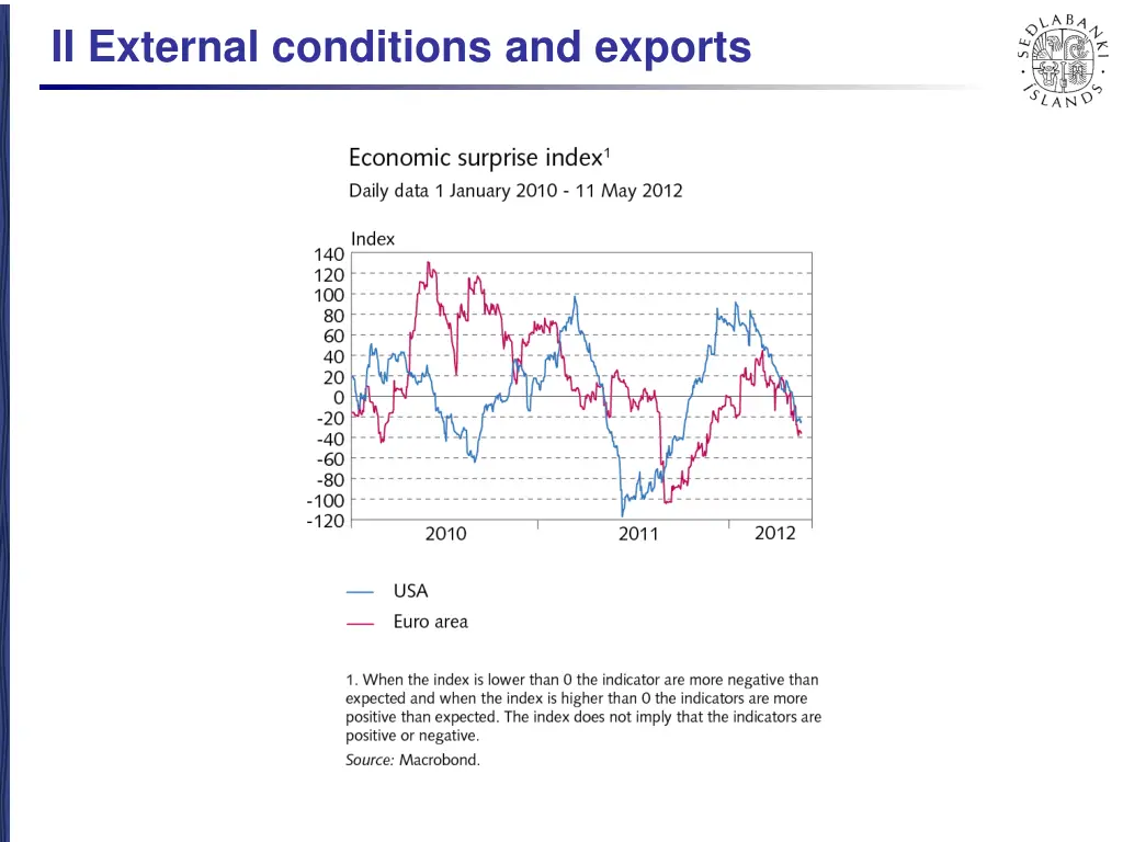 ii external conditions and exports 1