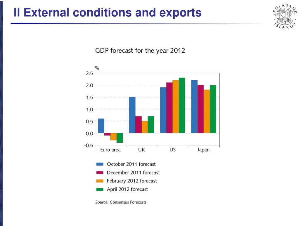 ii external conditions and exports 2