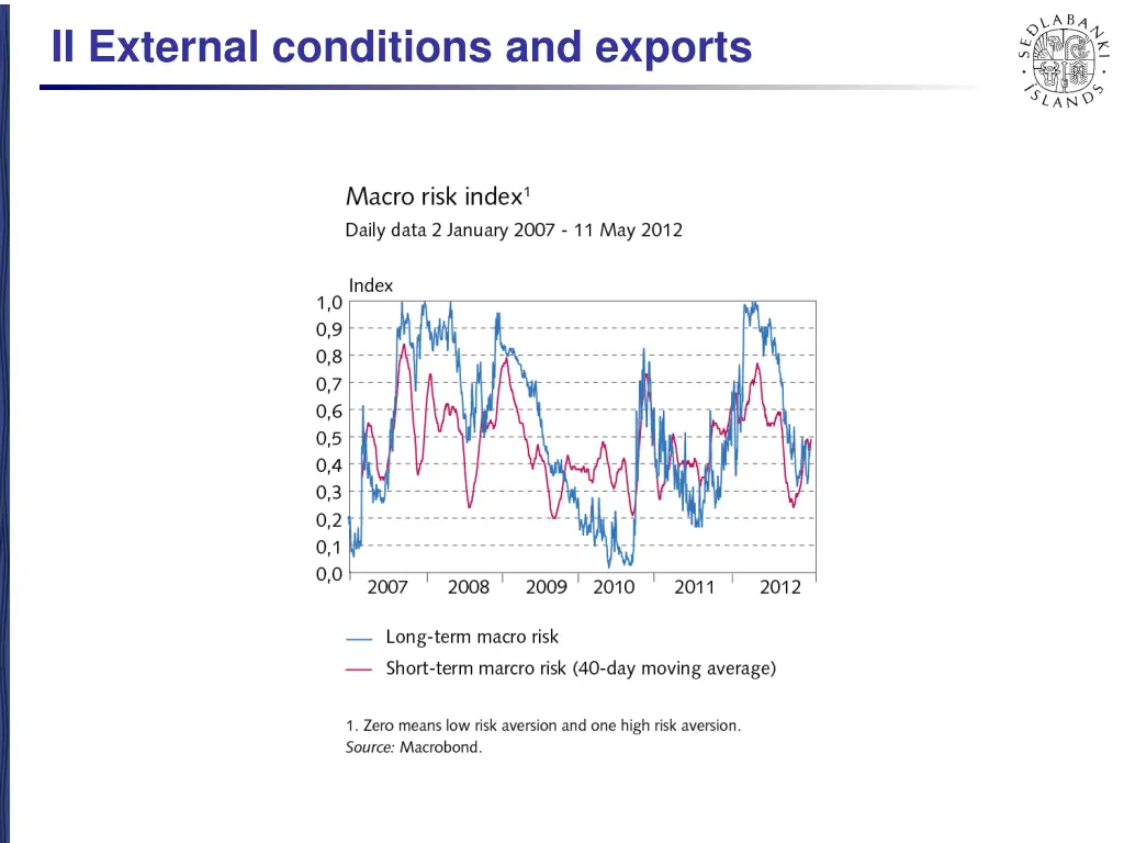 ii external conditions and exports 3