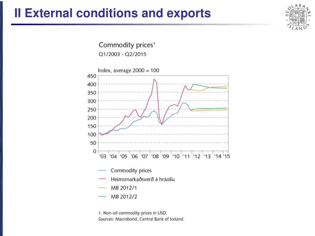 ii external conditions and exports 4