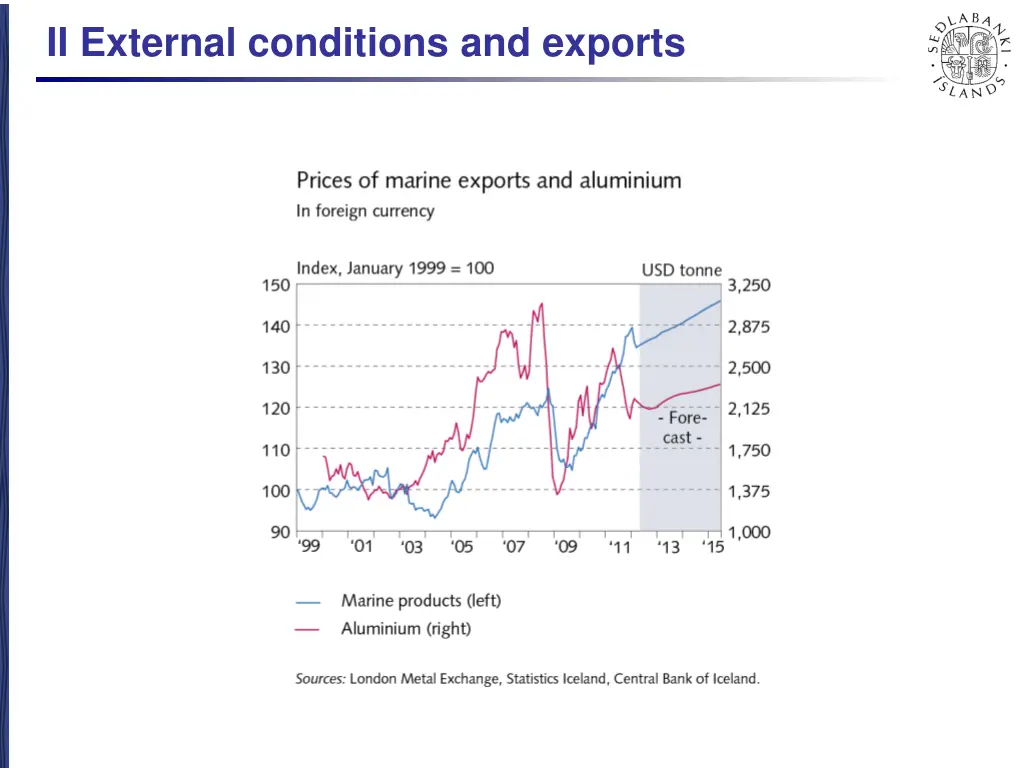 ii external conditions and exports 5