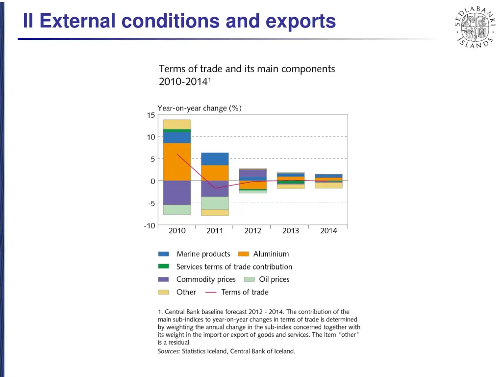 ii external conditions and exports 6