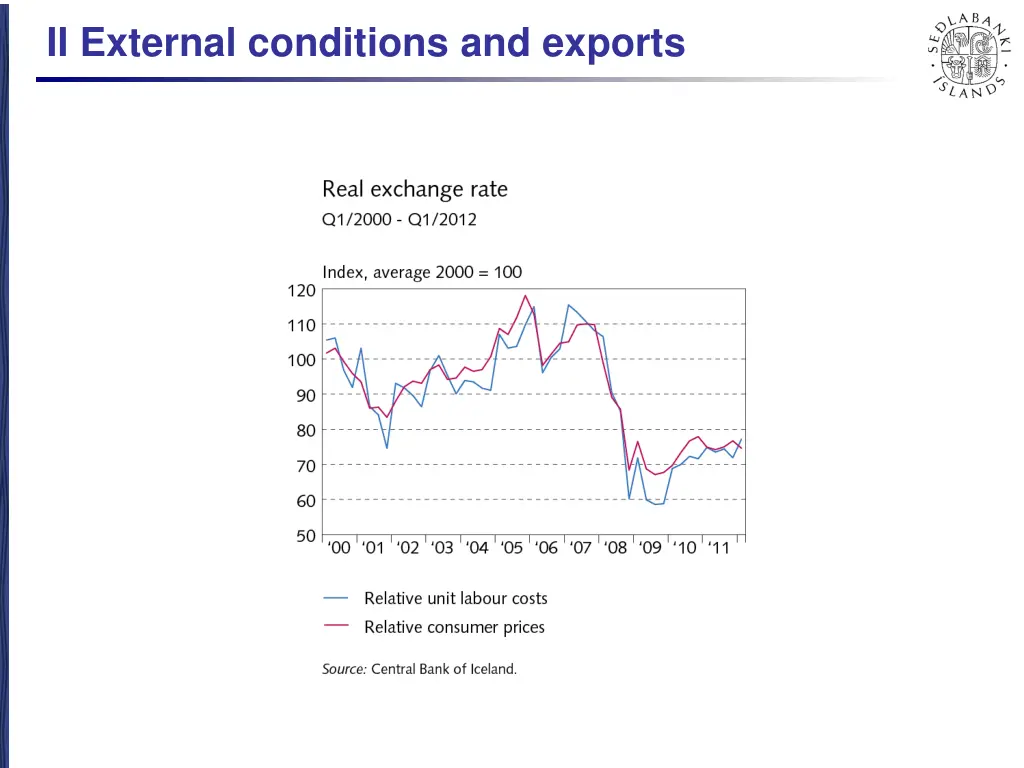 ii external conditions and exports 7