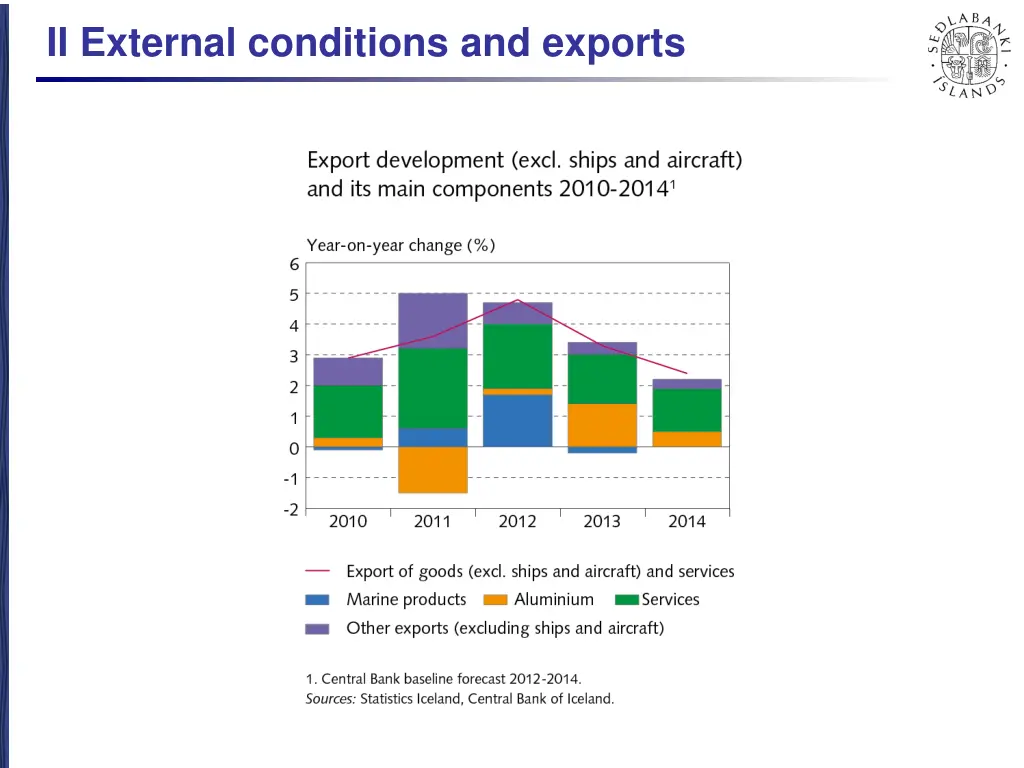 ii external conditions and exports 9