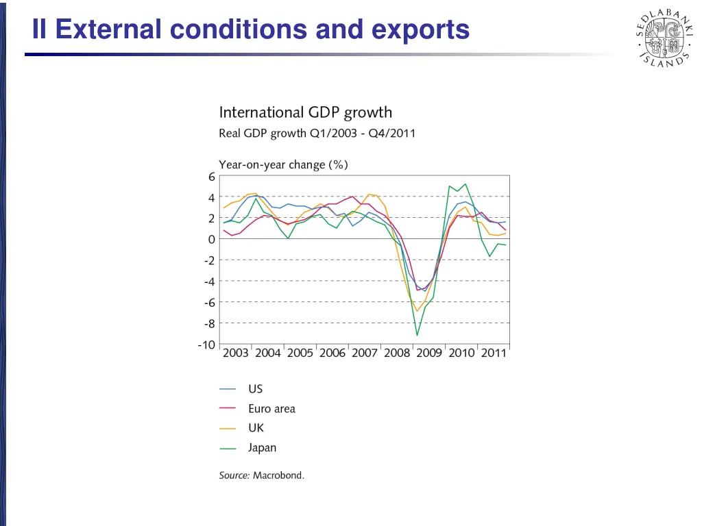 ii external conditions and exports