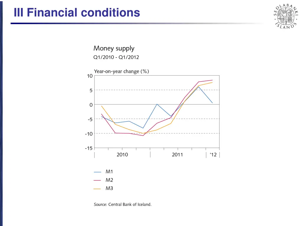 iii financial conditions 1