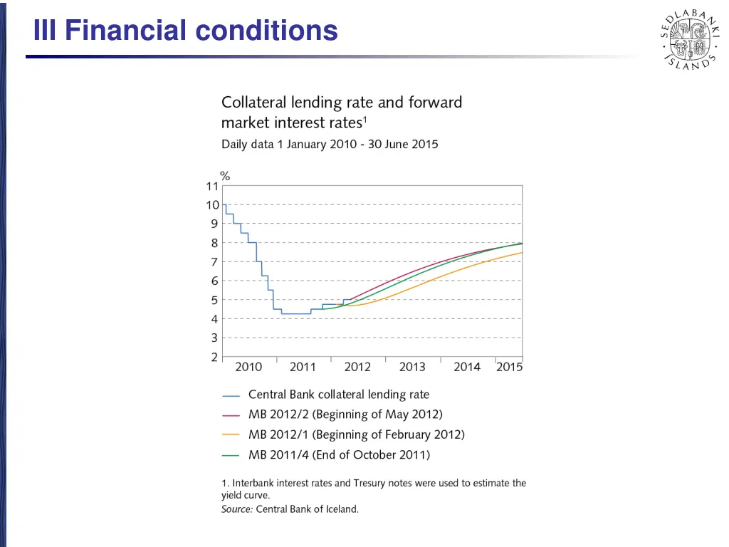 iii financial conditions 2