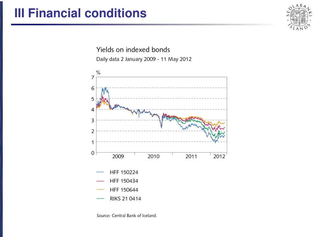 iii financial conditions 4