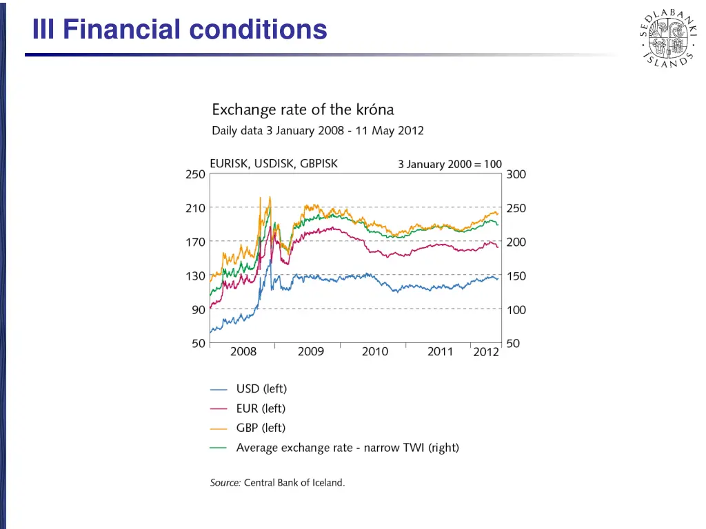 iii financial conditions 6