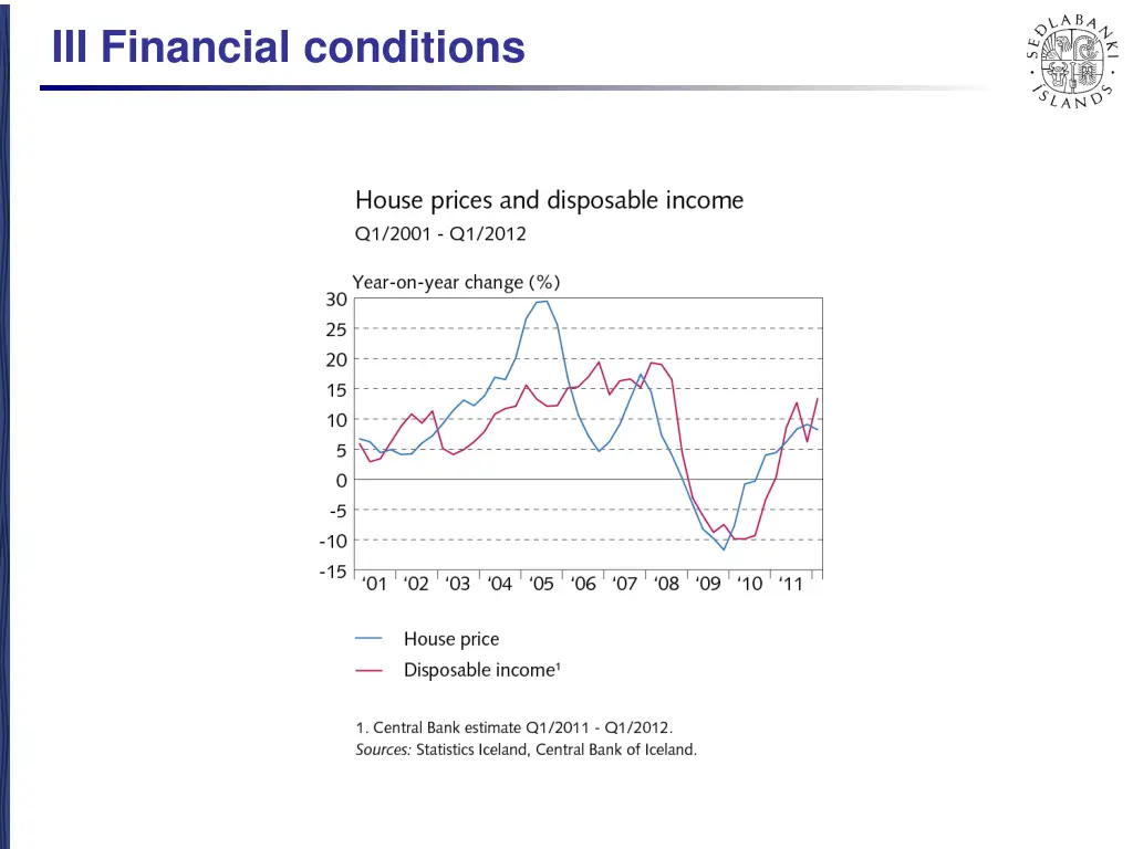 iii financial conditions 7