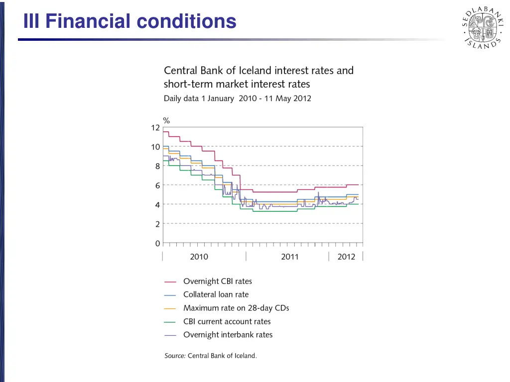 iii financial conditions