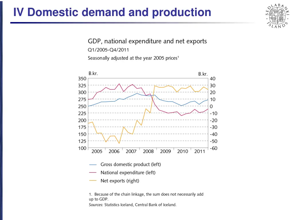 iv domestic demand and production 1