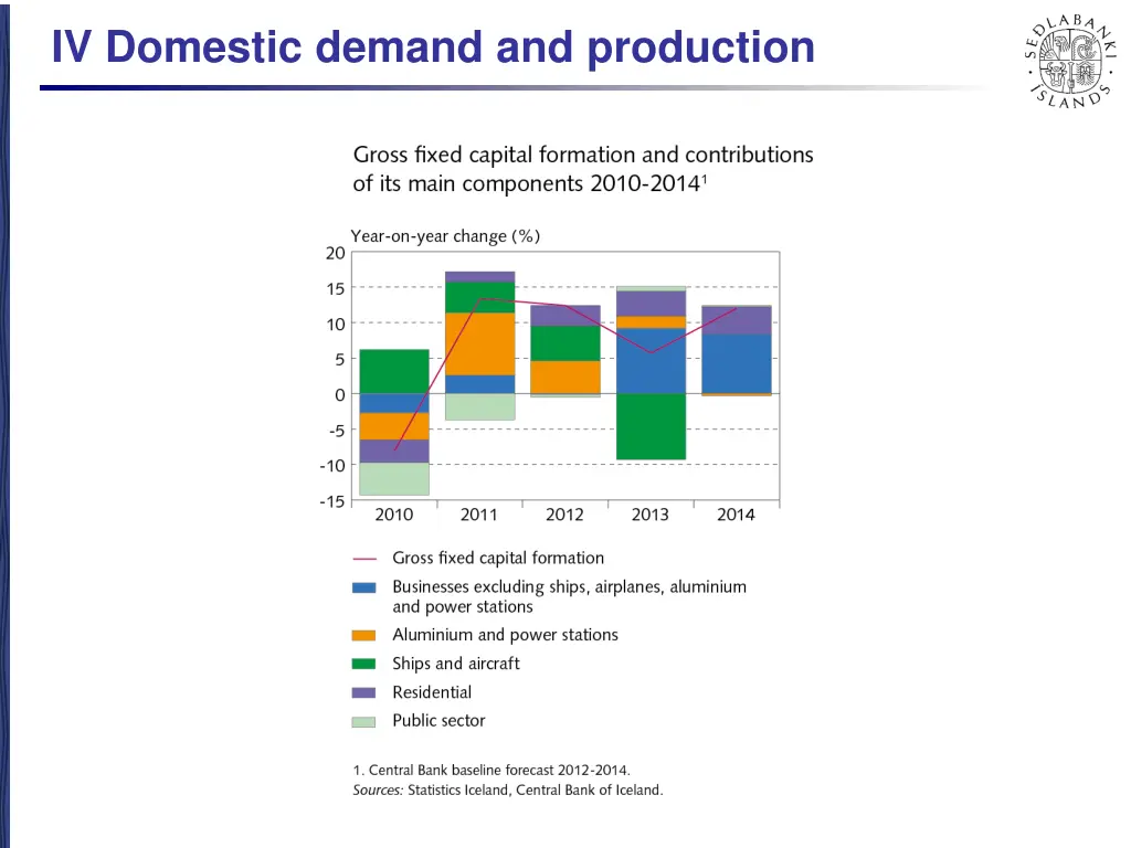 iv domestic demand and production 10