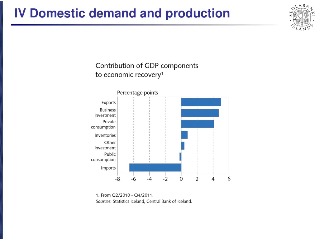 iv domestic demand and production 2