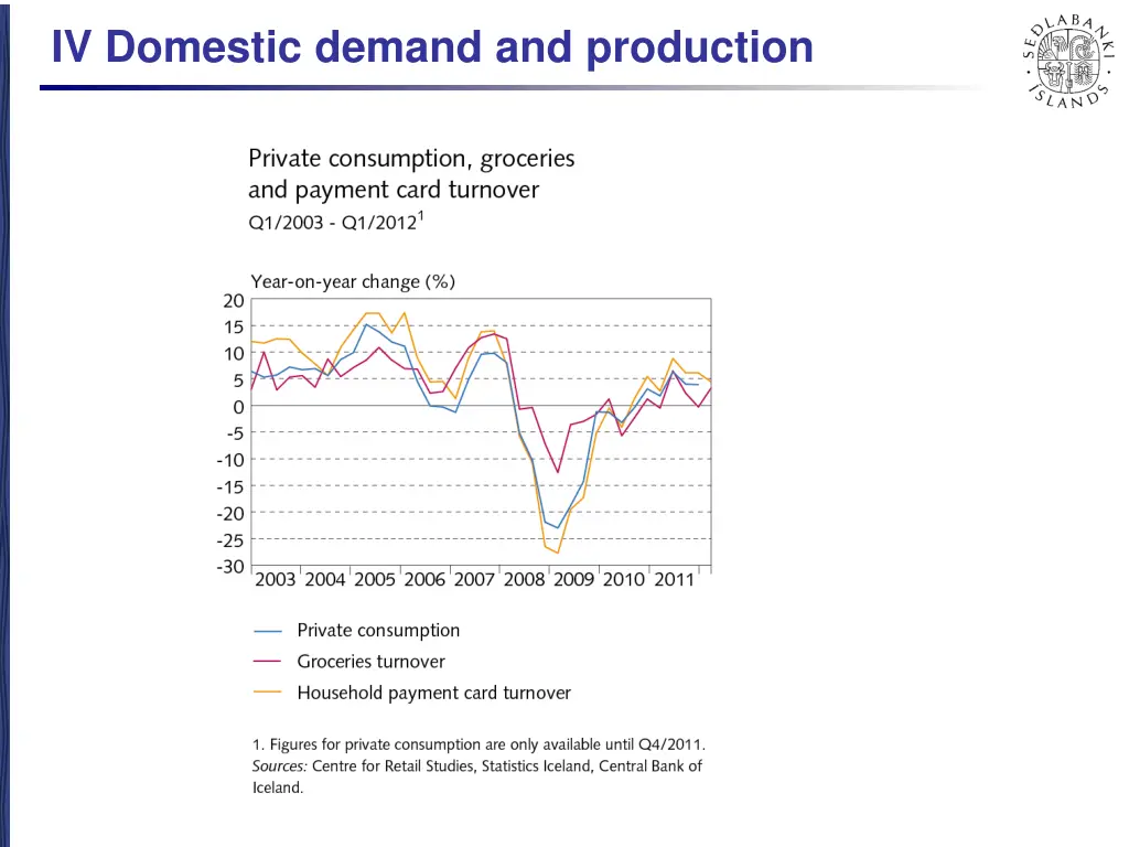 iv domestic demand and production 4