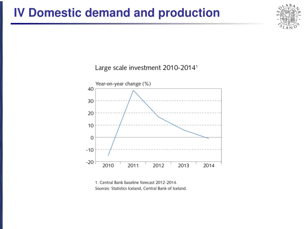 iv domestic demand and production 7