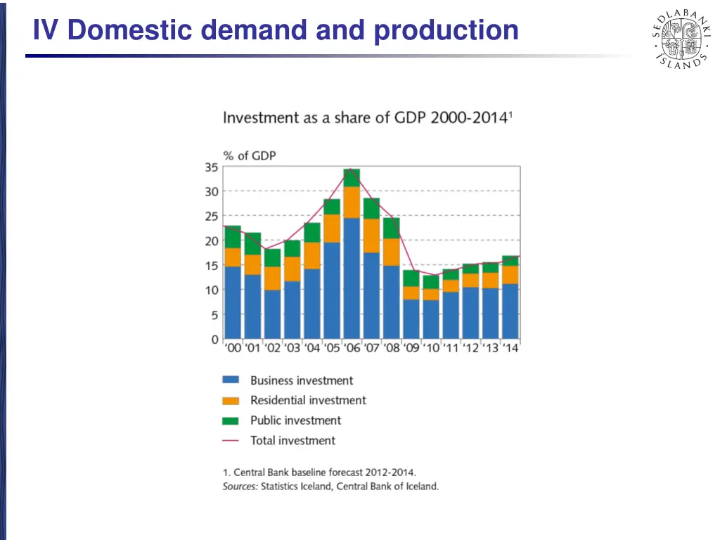 iv domestic demand and production 8