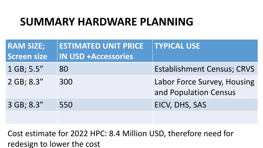 summary hardware planning 1