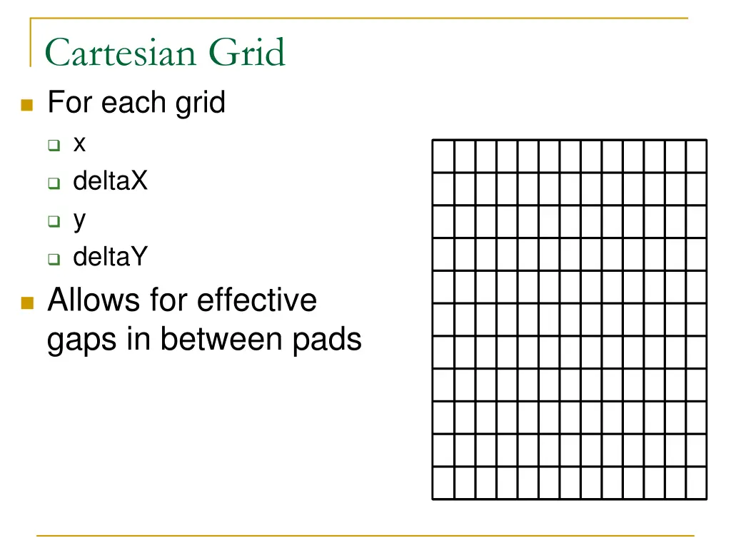 cartesian grid for each grid x deltax y deltay