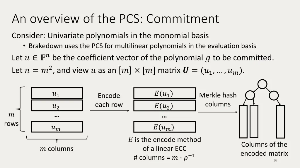 an overview of the pcs commitment