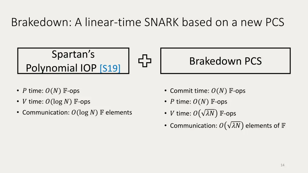 brakedown a linear time snark based on a new pcs