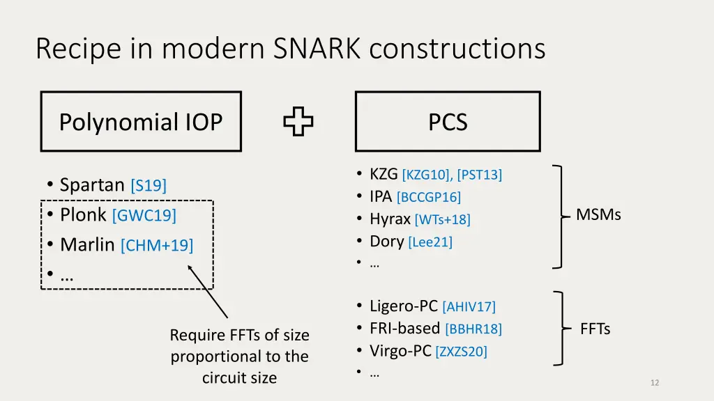 recipe in modern snark constructions 1