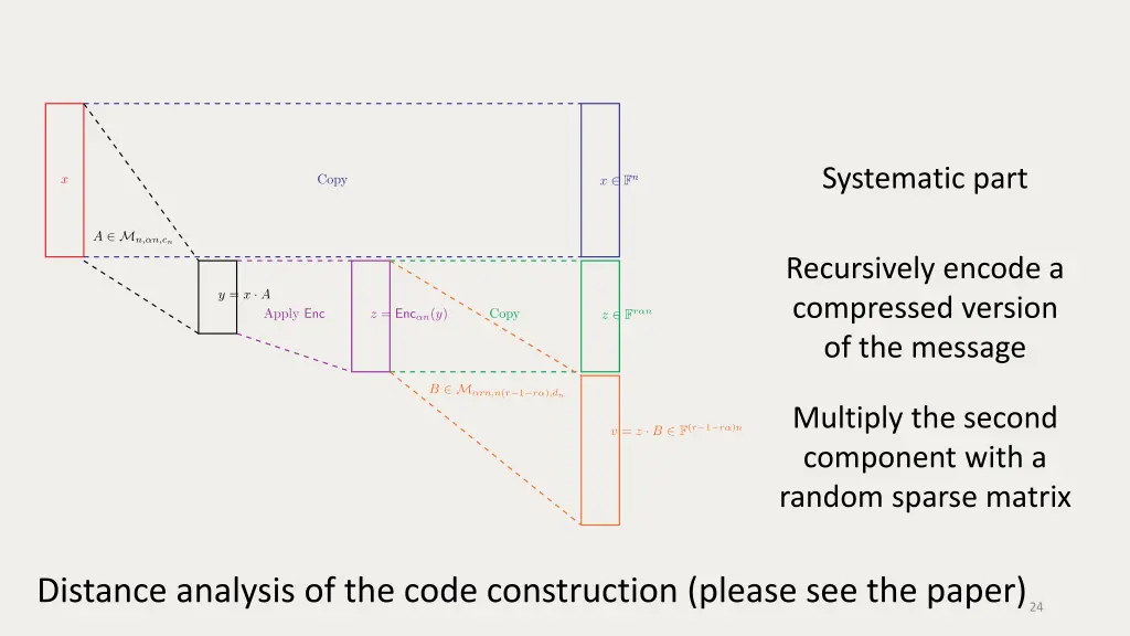 systematic part