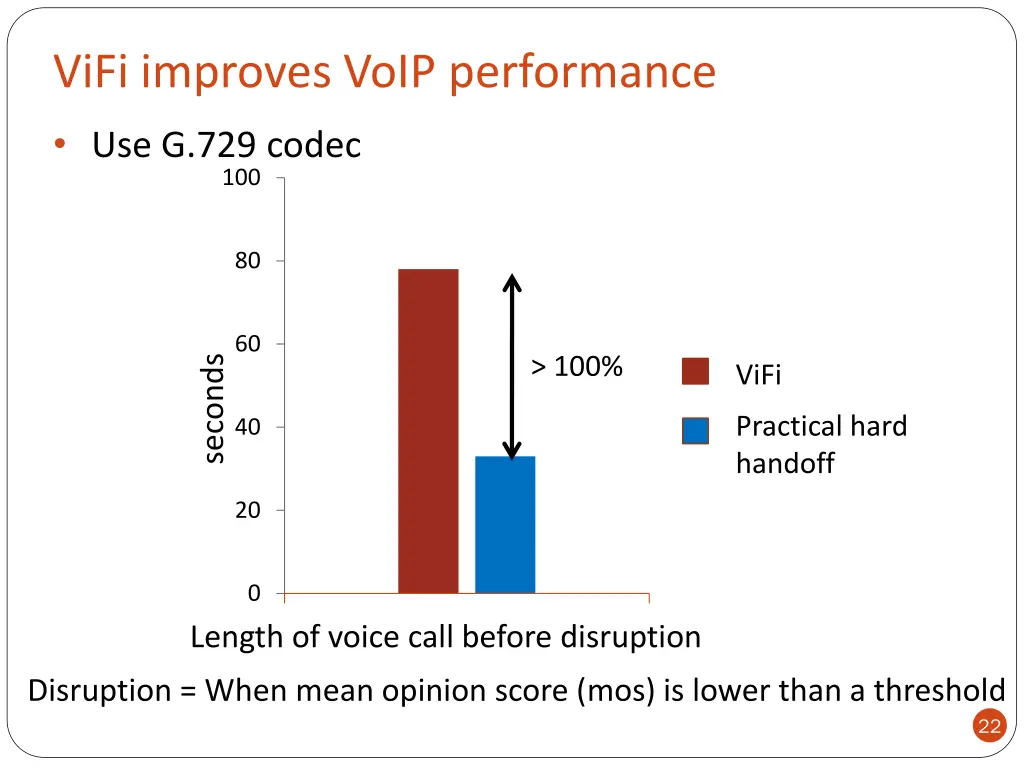 vifi improves voip performance