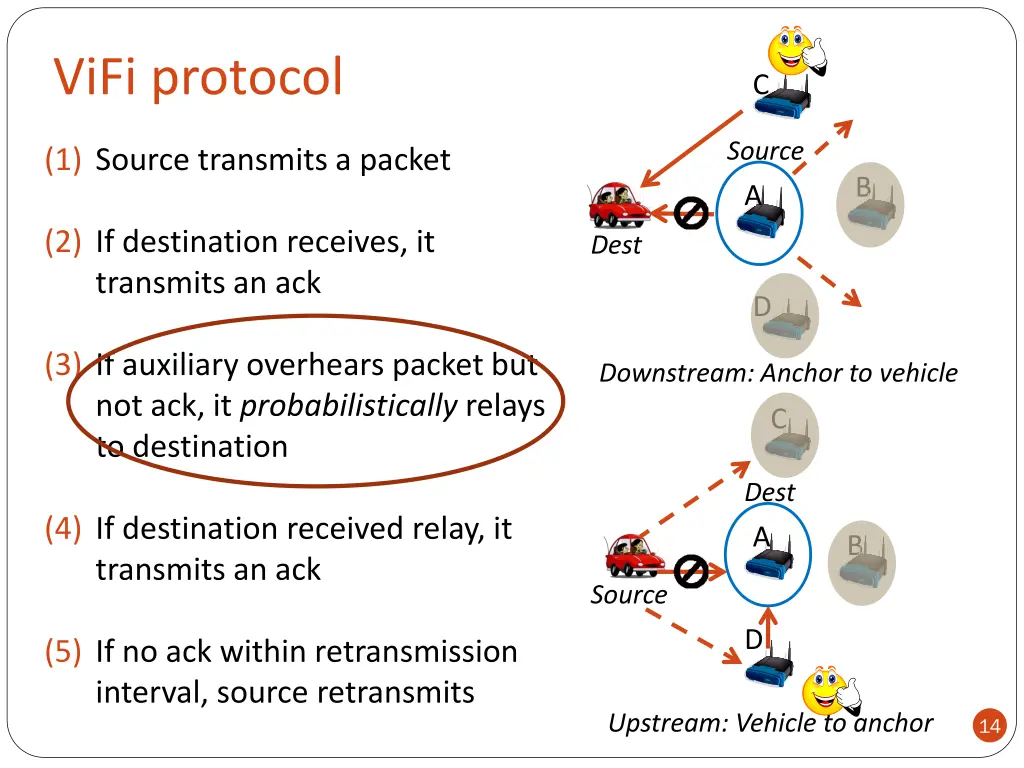 vifi protocol