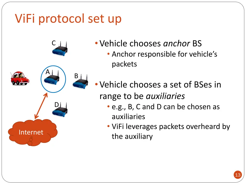 vifi protocol set up