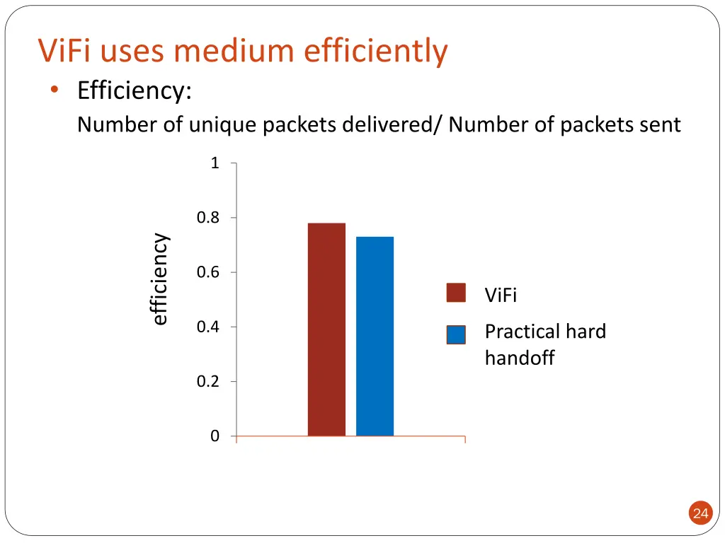 vifi uses medium efficiently efficiency number