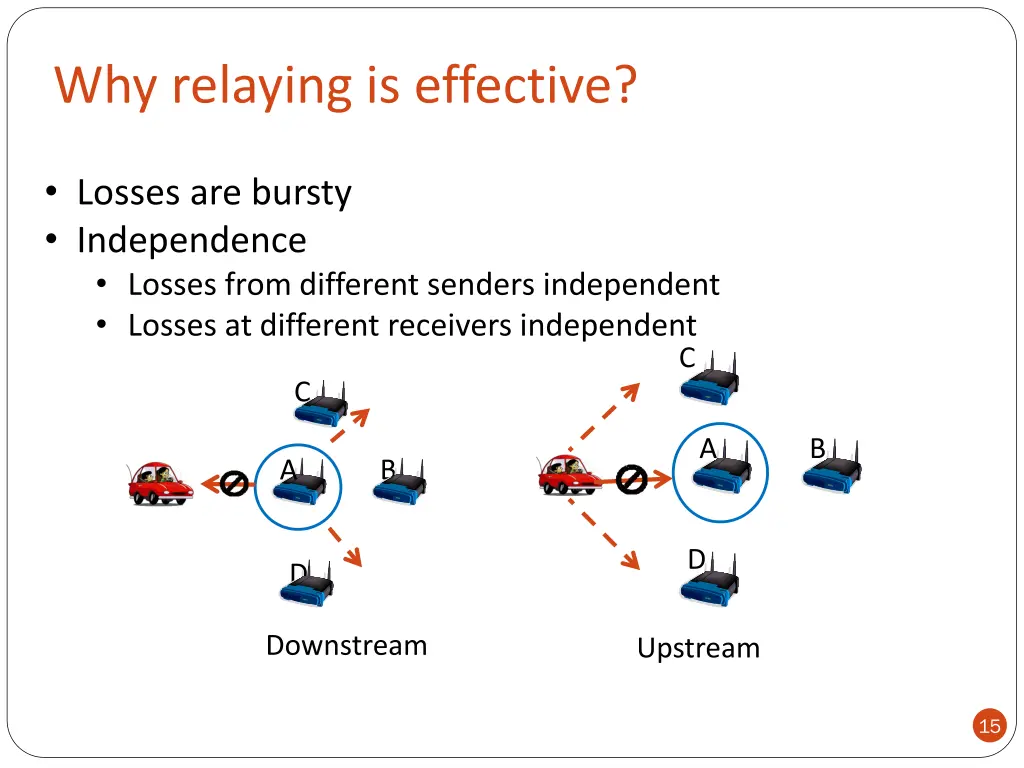 why relaying is effective