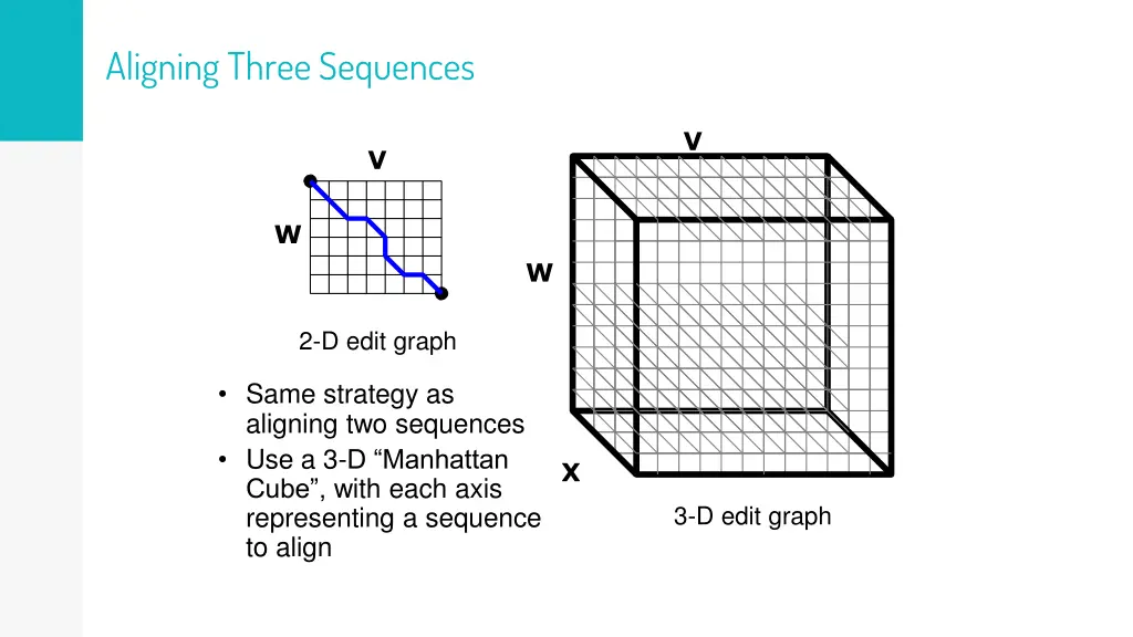 aligning three sequences