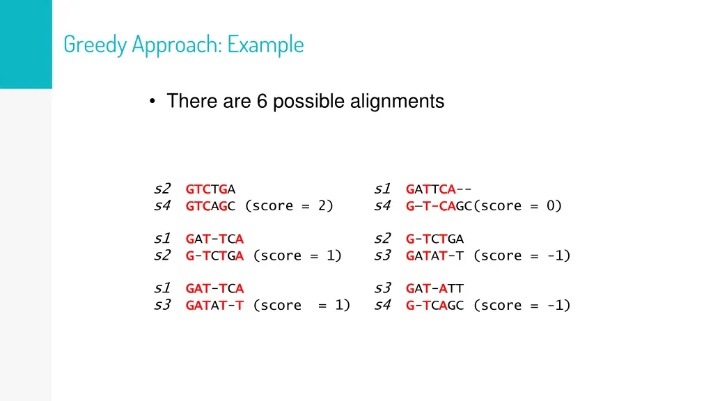 greedy approach example 1