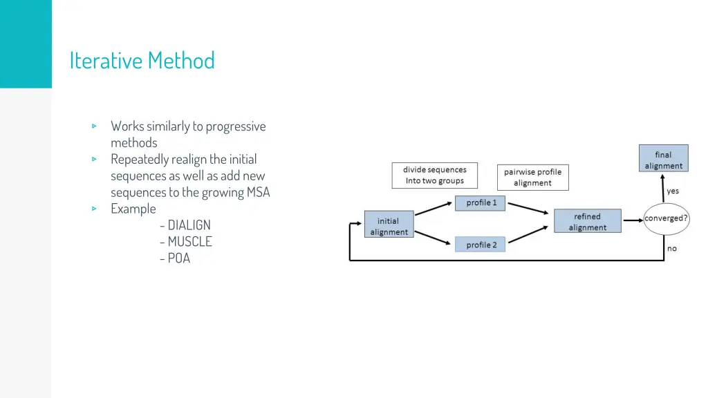 iterative method