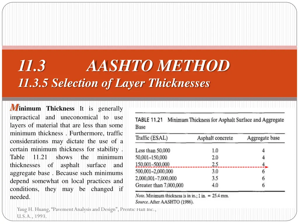 11 3 aashto method 11 3 5 selection of layer 1