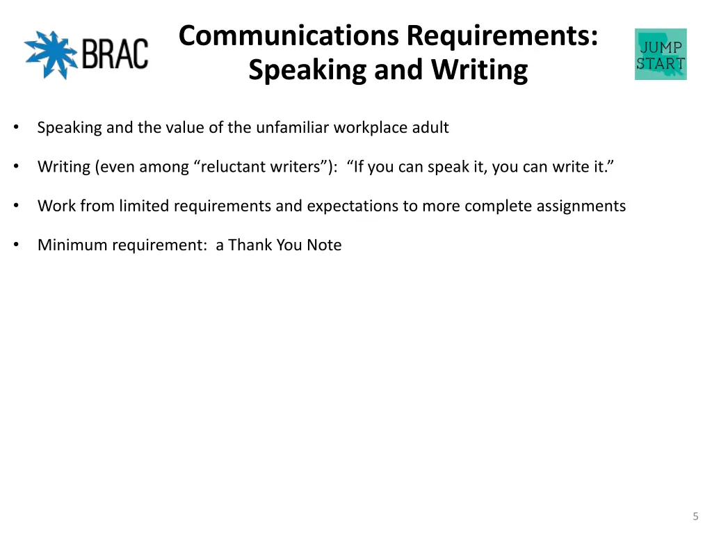 communications requirements speaking and writing