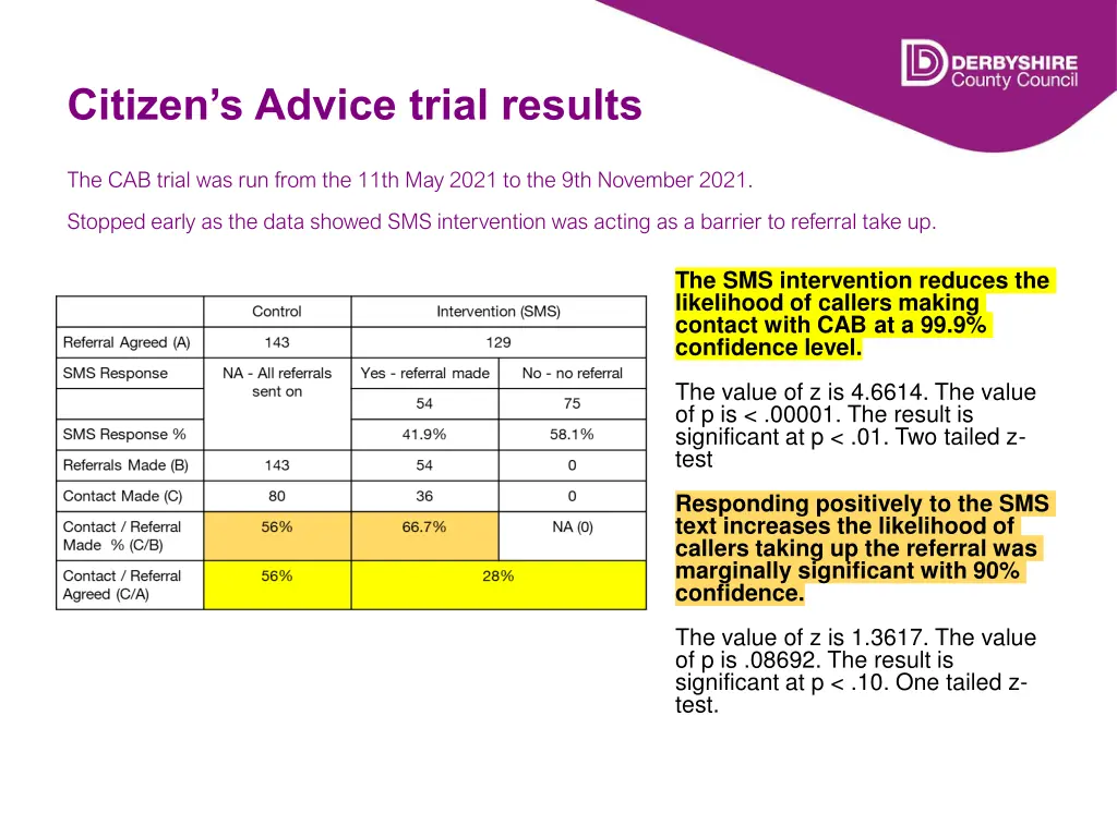 citizen s advice trial results