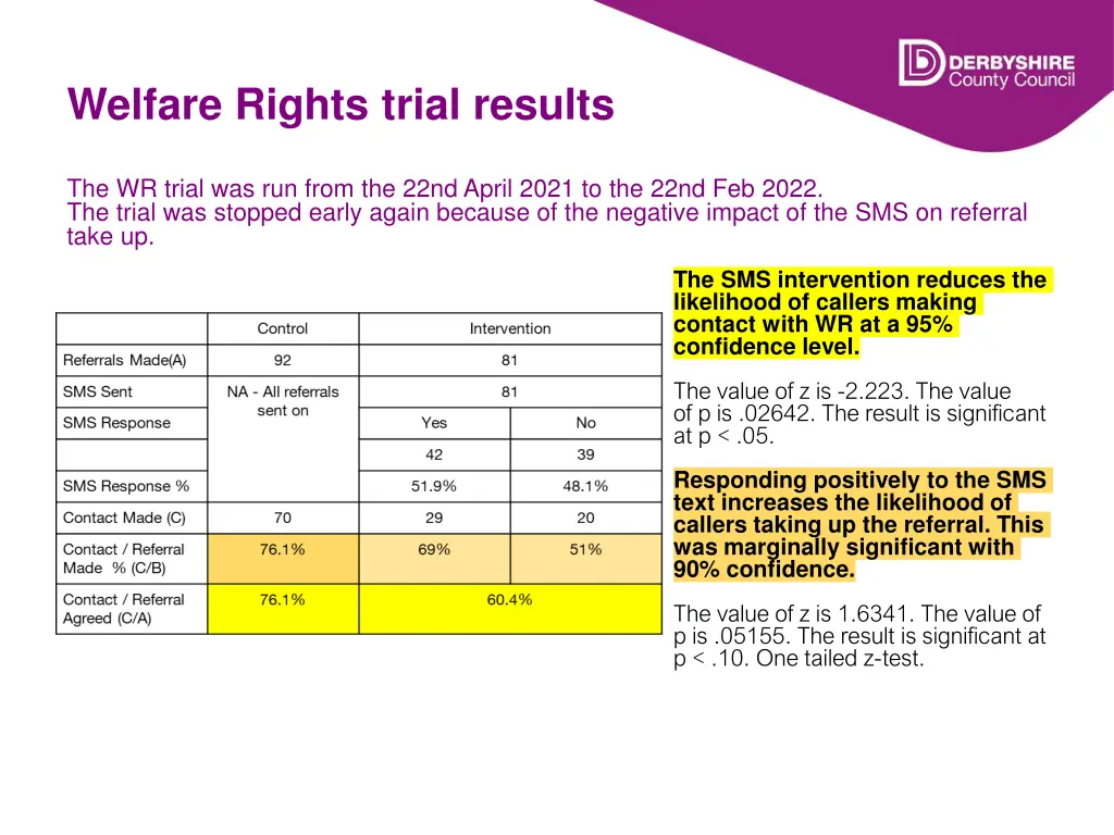 welfare rights trial results